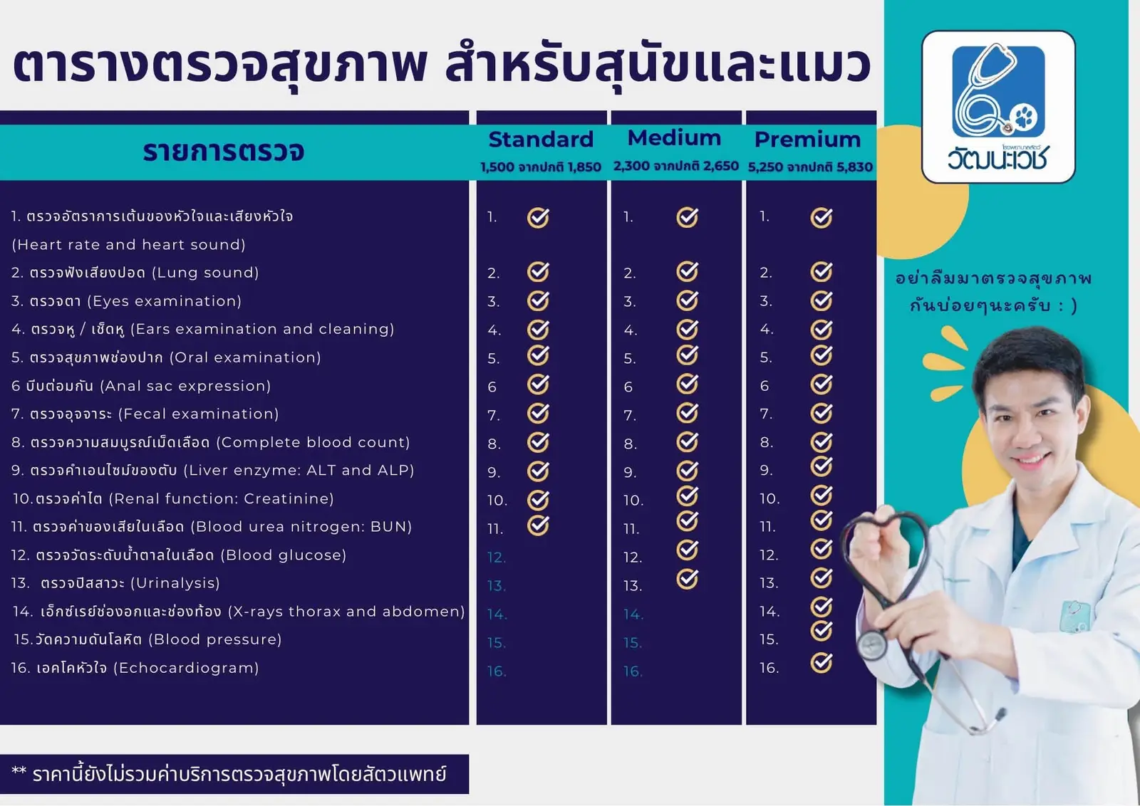 ตารางแพ็กเกจตรวจสุขภาพจากโพสต์ของโรงพยาบาล